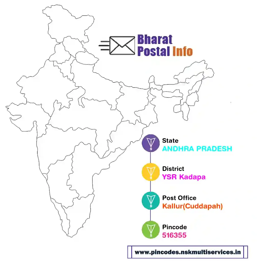 andhra pradesh-ysr kadapa-kallur(cuddapah)-516355